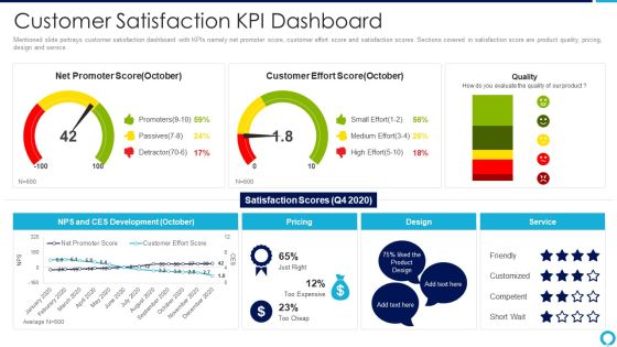 Partnership Management Strategies Customer Satisfaction Kpi Dashboard Clipart PDF Partnership Management Strategies Customer Satisfaction Kpi Dashboard Clipart PDF