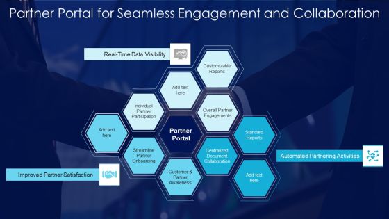 Partnership Management Strategies Partner Portal For Seamless Engagement And Collaboration Clipart PDF Partnership Management Strategies Partner Portal For Seamless Engagement And Collaboration Clipart PDF