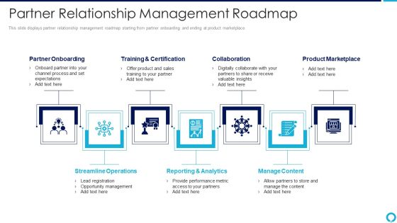 Partnership Management Strategies Partner Relationship Management Roadmap Structure PDF Partnership Management Strategies Partner Relationship Management Roadmap Structure PDF