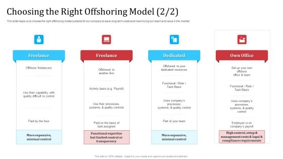 Partnership With Servicing Company Improving Internal Operations Choosing The Right Offshoring Model Professional PDF Partnership With Servicing Company Improving Internal Operations Choosing The Right Offshoring Model Professional PDF