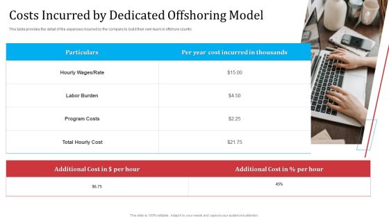 Partnership With Servicing Company Improving Internal Operations Costs Incurred By Dedicated Information PDF