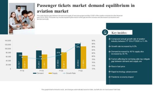 Passenger Tickets Market Demand Equilibrium In Aviation Market Guidelines PDF Passenger Tickets Market Demand Equilibrium In Aviation Market Guidelines PDF