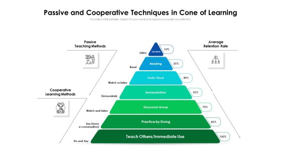 Passive And Cooperative Techniques In Cone Of Learning Ppt PowerPoint Presentation File Designs PDF Passive And Cooperative Techniques In Cone Of Learning Ppt PowerPoint Presentation File Designs PDF