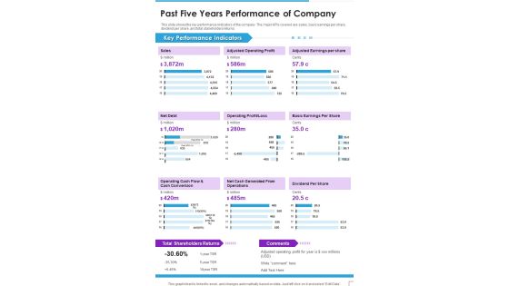 Past Five Years Performance Of Company Template 346 One Pager Documents Past Five Years Performance Of Company Template 346 One Pager Documents