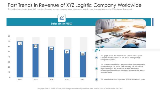 Past Trends In Revenue Of XYZ Logistic Company Worldwide Ppt Layouts Model PDF