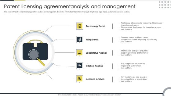 Patent Licensing Agreementanalysis And Management Background PDF Patent Licensing Agreementanalysis And Management Background PDF