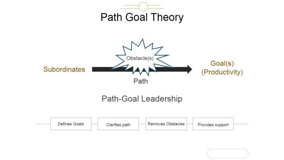 Path Goal Theory Template 2 Ppt PowerPoint Presentation Ideas Path Goal Theory Template 2 Ppt PowerPoint Presentation Ideas
