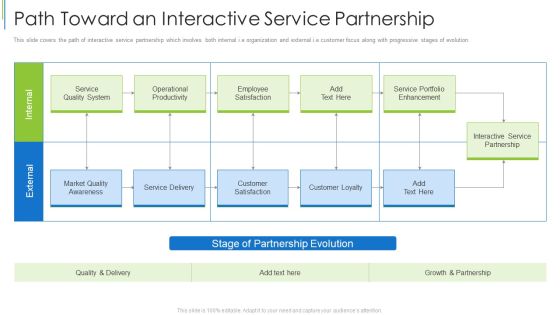 Path Toward An Interactive Service Partnership Ppt Infographics Clipart PDF
