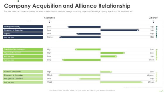 Paths To Inorganic Expansion Company Acquisition And Alliance Relationship Ppt Slides Aids PDF Paths To Inorganic Expansion Company Acquisition And Alliance Relationship Ppt Slides Aids PDF