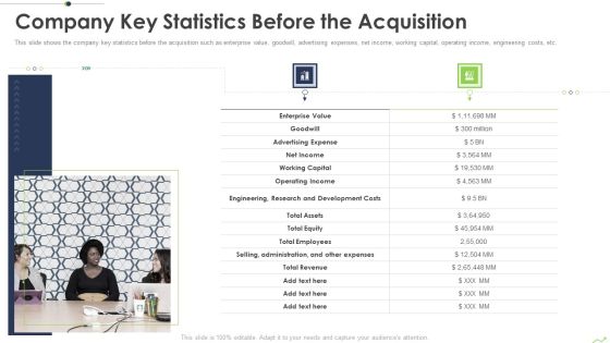 Paths To Inorganic Expansion Company Key Statistics Before The Acquisition Ppt Summary Outfit PDF Paths To Inorganic Expansion Company Key Statistics Before The Acquisition Ppt Summary Outfit PDF