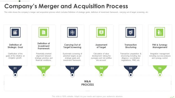 Paths To Inorganic Expansion Companys Merger And Acquisition Process Ppt Icon Backgrounds PDF Paths To Inorganic Expansion Companys Merger And Acquisition Process Ppt Icon Backgrounds PDF