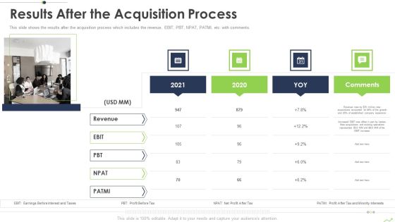 Paths To Inorganic Expansion Results After The Acquisition Process Ppt Summary Background Image PDF Paths To Inorganic Expansion Results After The Acquisition Process Ppt Summary Background Image PDF