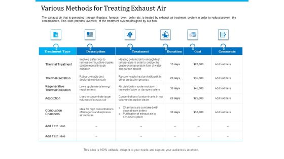 Pathways To Envirotech Sustainability Various Methods For Treating Exhaust Air Designs PDF Pathways To Envirotech Sustainability Various Methods For Treating Exhaust Air Designs PDF