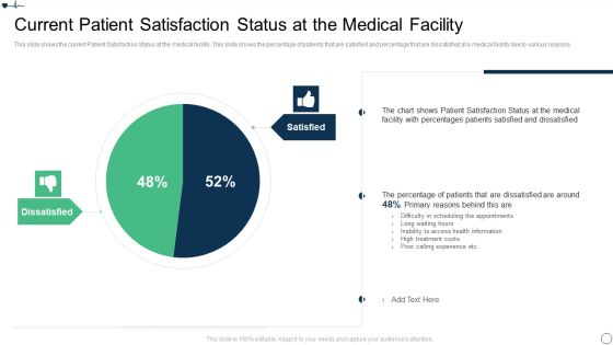 Patient Retention Approaches For Improving Brand Loyalty Current Patient Satisfaction Status Graphics PDF Patient Retention Approaches For Improving Brand Loyalty Current Patient Satisfaction Status Graphics PDF