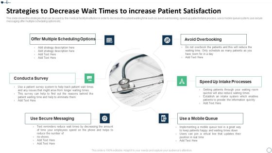 Patient Retention Approaches For Improving Brand Loyalty Strategies To Decrease Wait Times Elements PDF