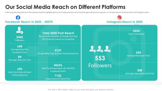 Patronage Elevator Pitch Deck Our Social Media Reach On Different Platforms Formats PDF Patronage Elevator Pitch Deck Our Social Media Reach On Different Platforms Formats PDF