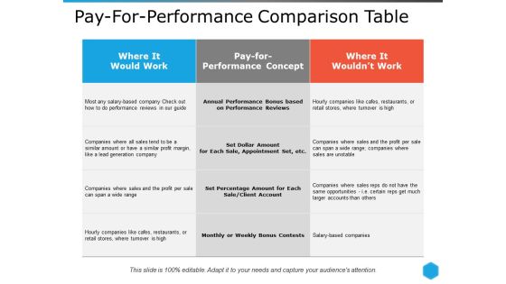 Pay For Performance Comparison Table Ppt PowerPoint Presentation Inspiration Microsoft