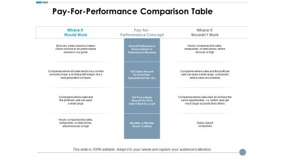 Pay For Performance Comparison Table Ppt PowerPoint Presentation Styles Summary Pay For Performance Comparison Table Ppt PowerPoint Presentation Styles Summary