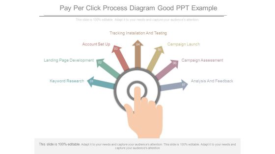 Pay Per Click Process Diagram Good Ppt Example