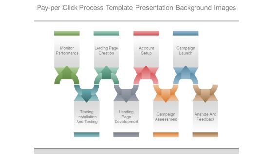 Pay Per Click Process Template Presentation Background Images Pay Per Click Process Template Presentation Background Images