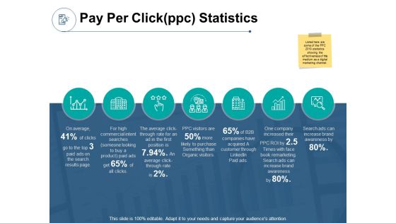 Pay Per Clickppc Statistics Ppt PowerPoint Presentation Infographics Inspiration