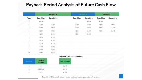 Payback Period Analysis Of Future Cash Flow Ppt PowerPoint Presentation Gallery Portfolio Payback Period Analysis Of Future Cash Flow Ppt PowerPoint Presentation Gallery Portfolio