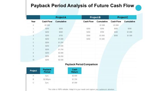 Payback Period Analysis Of Future Cash Flow Ppt PowerPoint Presentation Ideas Shapes Payback Period Analysis Of Future Cash Flow Ppt PowerPoint Presentation Ideas Shapes