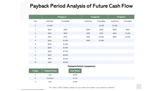 Payback Period Analysis Of Future Cash Flow Ppt PowerPoint Presentation Inspiration Ideas Payback Period Analysis Of Future Cash Flow Ppt PowerPoint Presentation Inspiration Ideas