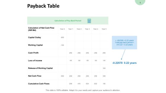 Payback Table Cash Profit Ppt PowerPoint Presentation Ideas Show
