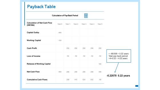 Payback Table Cumulative Ppt PowerPoint Presentation File Shapes Payback Table Cumulative Ppt PowerPoint Presentation File Shapes