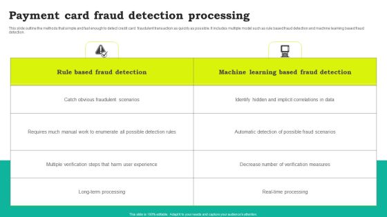 Payment Card Fraud Detection Processing Structure PDF Payment Card Fraud Detection Processing Structure PDF