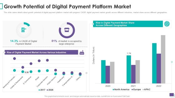 Payment Gateway Firm Growth Potential Of Digital Payment Platform Market Slides PDF Payment Gateway Firm Growth Potential Of Digital Payment Platform Market Slides PDF