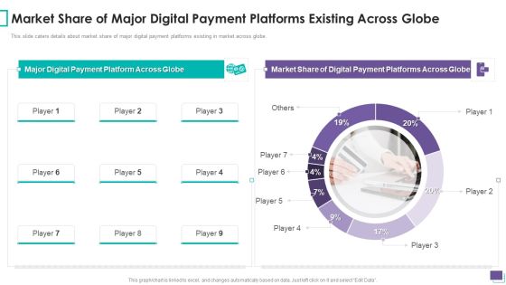 Payment Gateway Firm Market Share Of Major Digital Payment Platforms Existing Across Globe Introduction PDF Payment Gateway Firm Market Share Of Major Digital Payment Platforms Existing Across Globe Introduction PDF