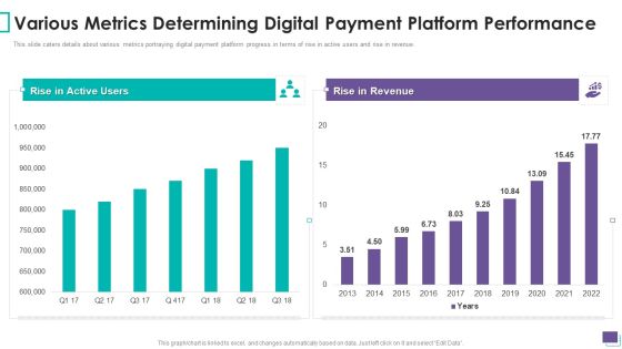 Payment Gateway Firm Various Metrics Determining Digital Payment Platform Performance Microsoft PDF Payment Gateway Firm Various Metrics Determining Digital Payment Platform Performance Microsoft PDF