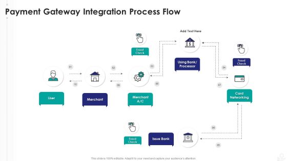 Payment Gateway Integration Process Flow Clipart PDF Payment Gateway Integration Process Flow Clipart PDF
