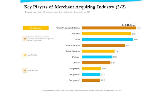 Payment Processor Key Players Of Merchant Acquiring Industry Sample PDF Payment Processor Key Players Of Merchant Acquiring Industry Sample PDF