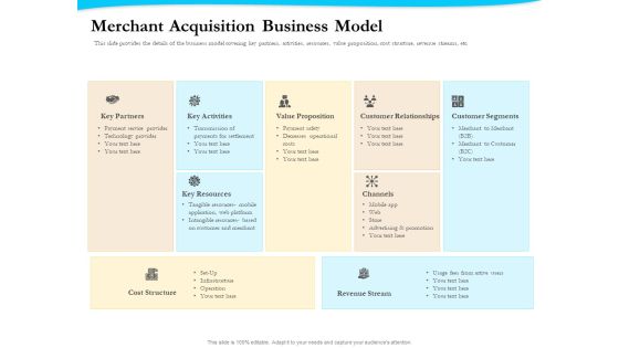 Payment Processor Merchant Acquisition Business Model Background PDF Payment Processor Merchant Acquisition Business Model Background PDF