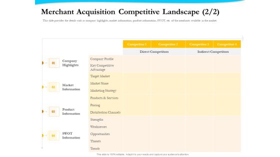 Payment Processor Merchant Acquisition Competitive Landscape Share Graphics PDF