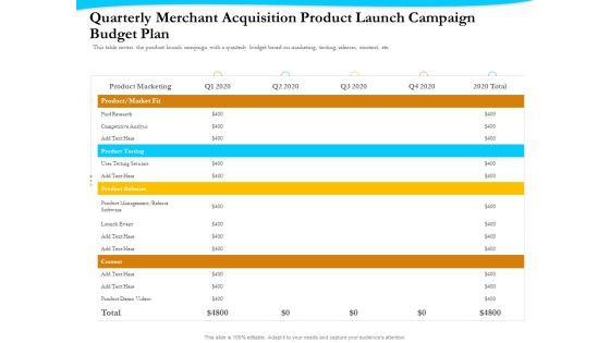 Payment Processor Quarterly Merchant Acquisition Product Launch Campaign Budget Plan Designs PDF Payment Processor Quarterly Merchant Acquisition Product Launch Campaign Budget Plan Designs PDF