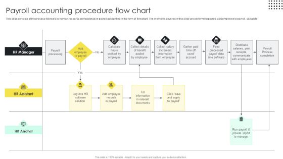 Payroll Accounting Procedure Flow Chart Ideas PDF Payroll Accounting Procedure Flow Chart Ideas PDF
