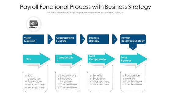 Payroll Functional Process With Business Strategy Ppt Slides Layout PDF Payroll Functional Process With Business Strategy Ppt Slides Layout PDF