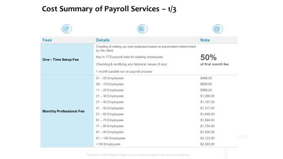 Payroll Outsourcing Service Cost Summary Of Payroll Services Ppt Ideas Brochure PDF Payroll Outsourcing Service Cost Summary Of Payroll Services Ppt Ideas Brochure PDF