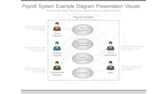 Payroll System Example Diagram Presentation Visuals