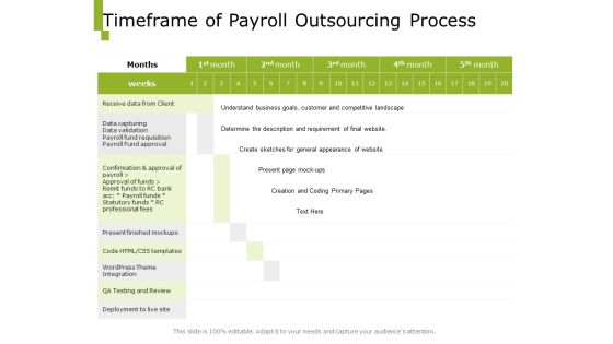 Paysheet Offshoring Company Timeframe Of Payroll Outsourcing Process Ppt File Graphics PDF Paysheet Offshoring Company Timeframe Of Payroll Outsourcing Process Ppt File Graphics PDF