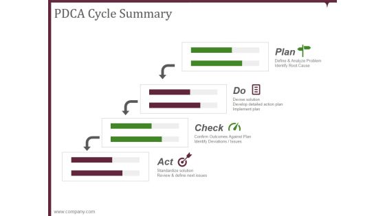 Pdca Cycle Summary Ppt PowerPoint Presentation Graphics