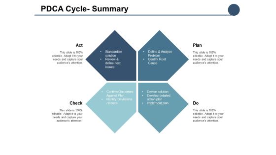 Pdca Cycle Summary Ppt PowerPoint Presentation Slides Grid Pdca Cycle Summary Ppt PowerPoint Presentation Slides Grid