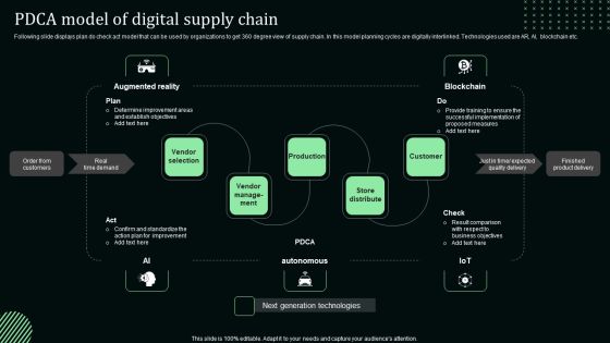 Pdca Model Of Digital Supply Chain Stand Out Digital Supply Chain Tactics Enhancing Performance Via Digitization Mockup PDF Pdca Model Of Digital Supply Chain Stand Out Digital Supply Chain Tactics Enhancing Performance Via Digitization Mockup PDF
