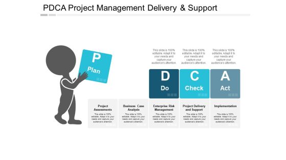 Pdca Project Management Delivery And Support Ppt PowerPoint Presentation Inspiration Slide Pdca Project Management Delivery And Support Ppt PowerPoint Presentation Inspiration Slide