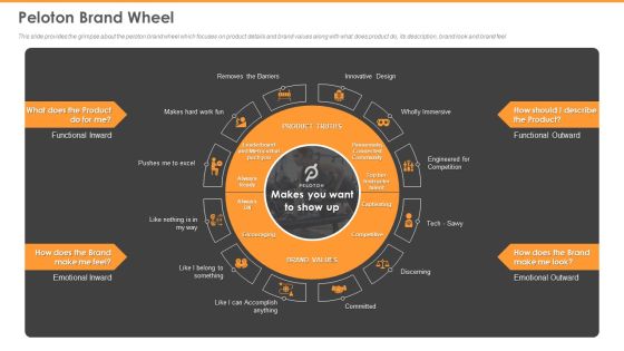 Peloton Capital Raising Elevator Peloton Brand Wheel Structure PDF Peloton Capital Raising Elevator Peloton Brand Wheel Structure PDF