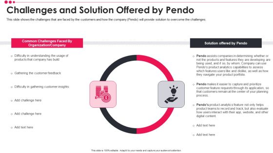 Pendo Venture Capital Financing Pitch Deck Challenges And Solution Offered By Pendo Icons PDF Pendo Venture Capital Financing Pitch Deck Challenges And Solution Offered By Pendo Icons PDF
